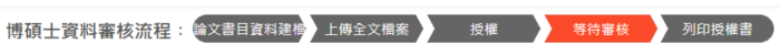 電子論文審核(三)簡易Q&A