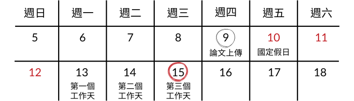 電子論文審核(三)簡易Q&A