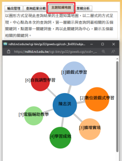 博碩士論文加值系統：幫助你找到理想指導教授與研究方向的秘訣